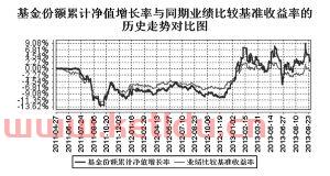 华宝兴业基金净值