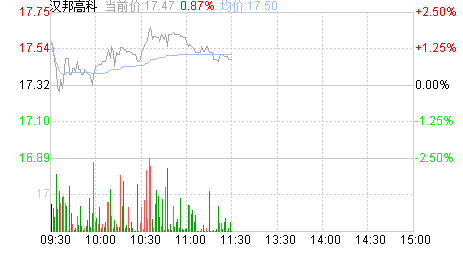 汉邦高科股吧