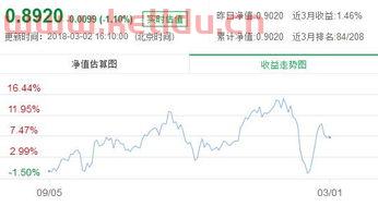 嘉实海外中国
