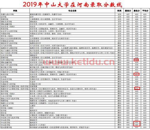 金融学类专业大学学什么(金融学类哪些专业最吃香)