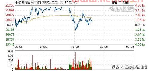 熔断潮对期货价格的影响(期货的熔断机制)
