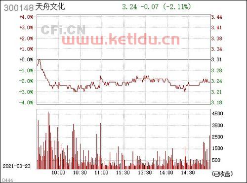 300148天舟文化股吧