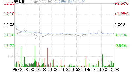 清水源股票股吧