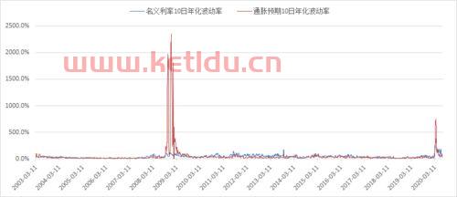 融资期货价格走势(融资期货价格走势图)