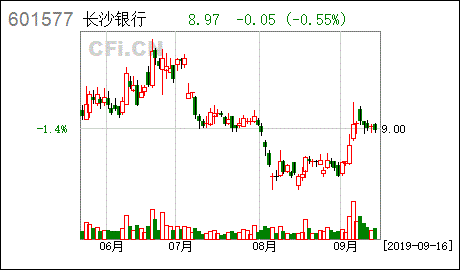 金融债券的债券代码是什么意思(金融债券的债券代码是什么意思啊)