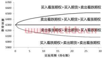期货期权的价格区别(期货期权的价格区别在哪)
