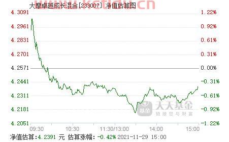 大摩卓越成长