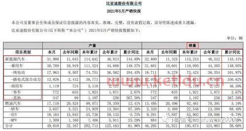 新能源汽车龙头股排名