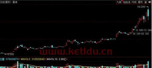 RCEP概念股