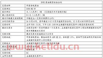 国际化的期货原油(国际原油期货交易规则)