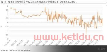 国泰君安原油期货的定价(国泰君安期货是什么意思)
