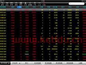 ipad期货看盘方便吗(平板看期货软件)
