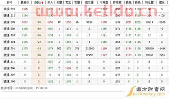 八月玻璃期货价格行情分析(玻璃8月行情)