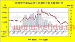 基金的期货价格走势(基金的期货价格走势如何)
