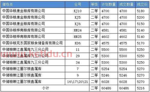 怎么查期货以前的价格呢(怎么查看期货交易记录)
