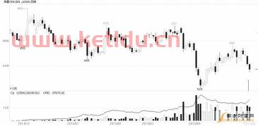 鸡蛋的期货价格与现货价格(鸡蛋期货价格与实际价格关系)