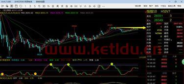 在哪看股指期货的期货价格(如何查看股指期货实时指数)