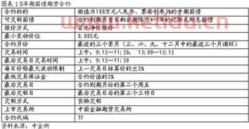 一份利率期货合约的价格(利率期货种类繁多,按照合约标的的期限)