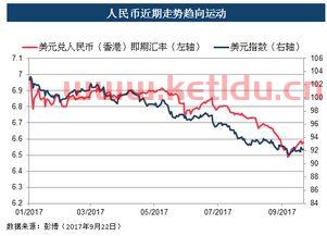 货币期货期权的价格(货币期权交易)