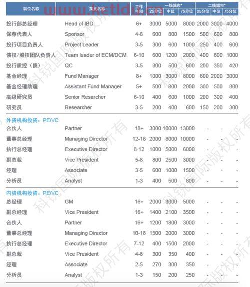 文科金融类专业学什么课程(文科金融类专业学什么课程比较好)
