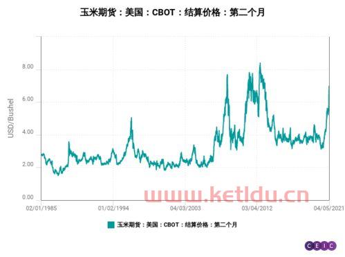 主要粮食的期货价格行情(粮食期货最新价格)