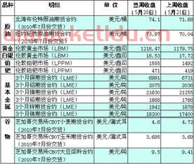 大宗商品期货价格走势分析(大宗商品交易期货行情)