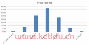 期货交易员最新日期(期货交易员最新日期怎么算)