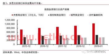 包含供给侧改革金融服务业的词条