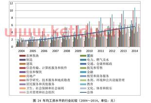 2017年金融服务业数据(2017年金融业的产业增加值约占地区生产总值的)
