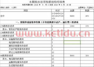现代金融服务业税率表(金融服务纳税)