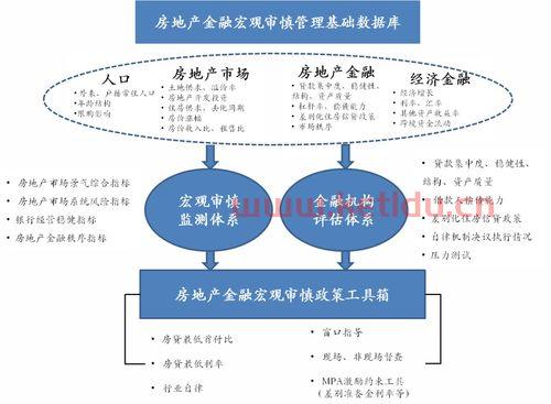房地产金融和服务业(房地产行业和金融行业)