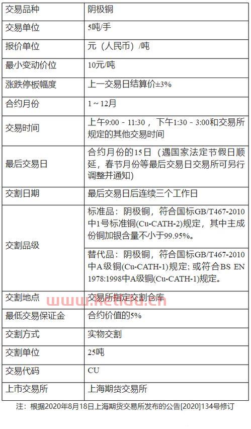 怎么查期货开户数量(怎么查询期货开户进度)