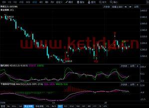 焦煤期货价格走势(焦煤期货行情走势)