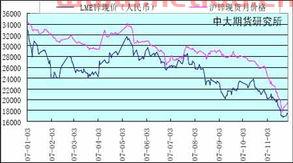 锌现货期货价格走势图(锌的期货价格走势图)
