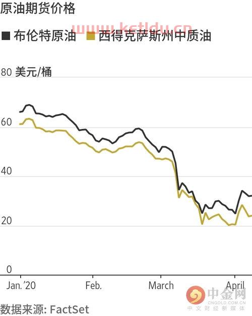 美元的期货价格是多少(美元期货交易)