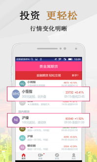 期货行情分析脸型app(期货行情软件推荐)