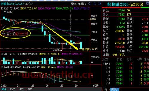 棕榈2105期货交易时间(棕榈期货2105什么时候交割)