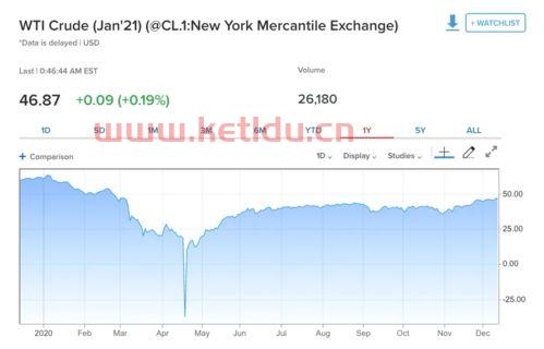 ipfs今天的期货价格走势(pi最新期货价格)