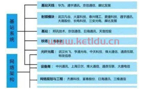 5g龙头股排名