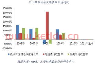银华核心价值