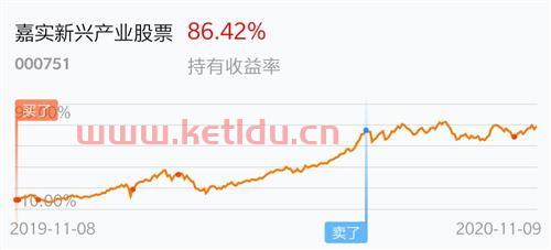 嘉实新兴产业股票000751
