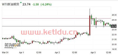 国内原油期货交易方案时间(原油期货 国内)
