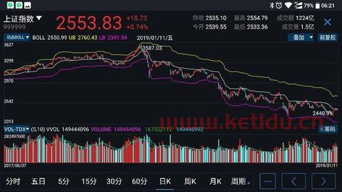 早间看盘股票期货(早间看盘股票期货怎么买)