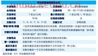 国际咖啡期货价格走势(咖啡c期货价)