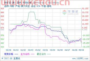 期货市场行情分析师工资(做期货分析师有多挣钱)