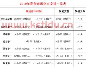 期货交易清明放假通知时间的简单介绍