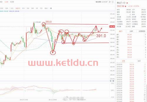 期货黄金的价格(期货黄金的价格比黄金td高)