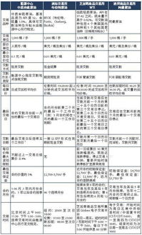 计划油与原油期货的区别(计划用油归谁管)