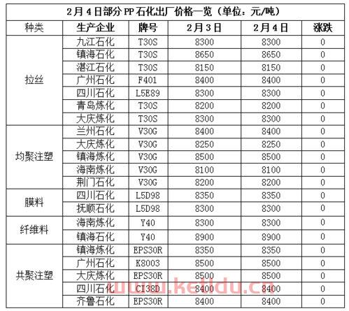 期货上的价格(期货上的价格是预期的价格还是现在的价格)