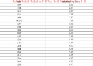 美盘的期货交易时间是(美盘期货结算价格)